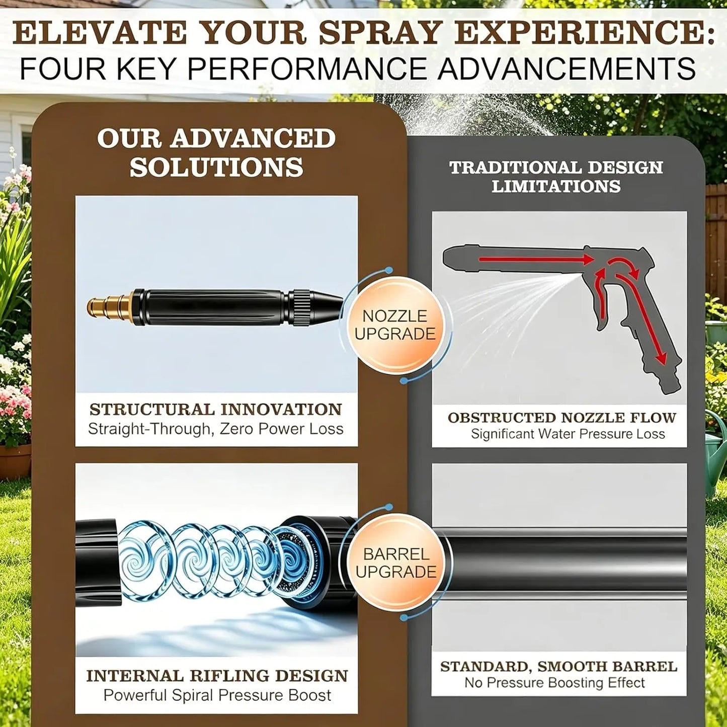 2026 High-Pressure Washer Nozzle and Connector Set, Direct-Spray Gun, Three Spray Modes, Multi-Function Sprayer, Ideal for Yard and Car Cleaning