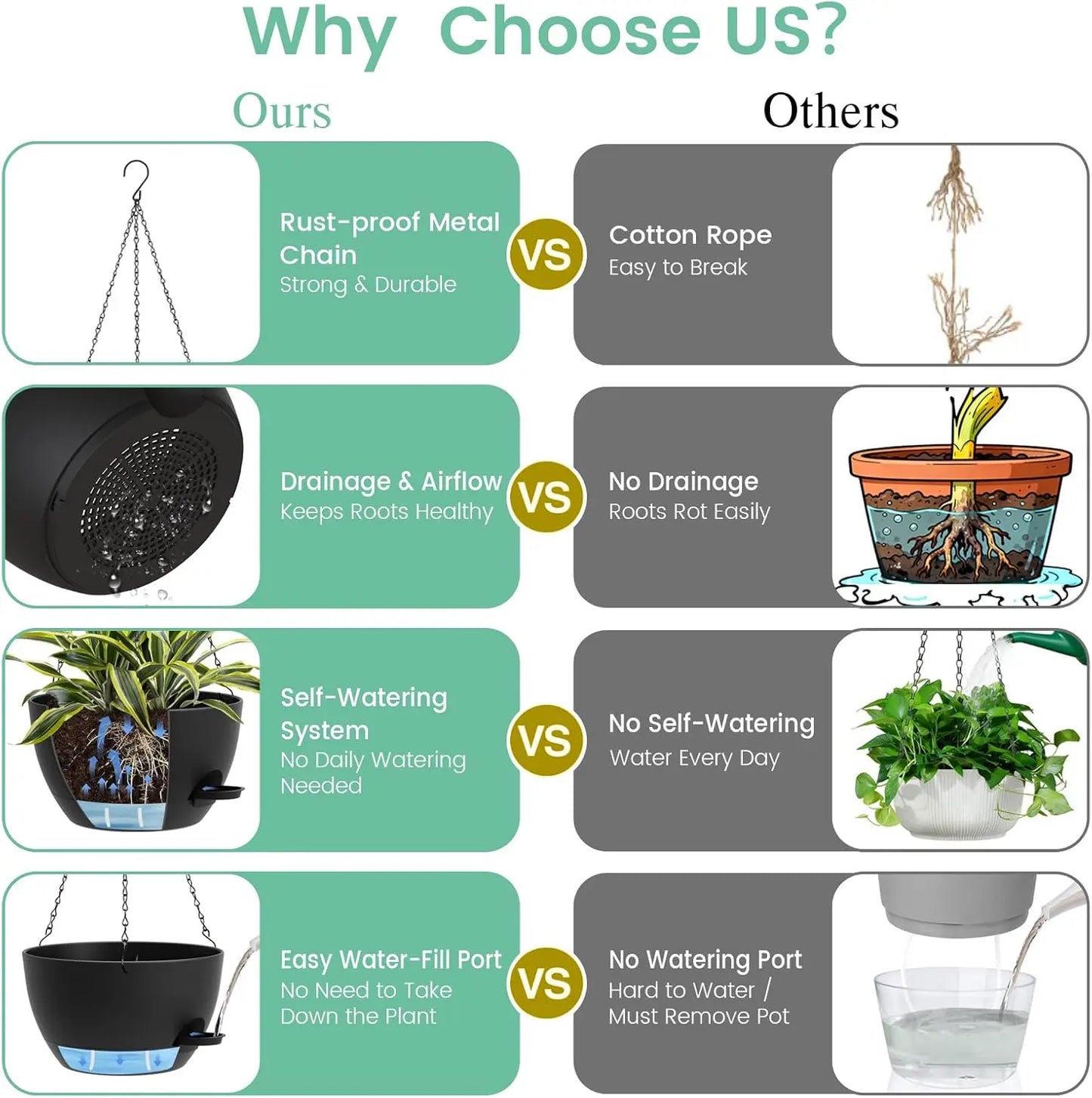 Self Watering Hanging Planters for Indoor Outdoor Plants with Drainage Tray