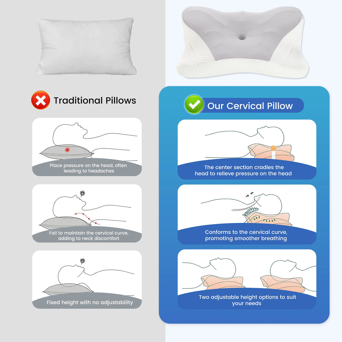 JHK Ergonomic Memory Foam Cervical Contour Pillow With Cooling Pillowcase