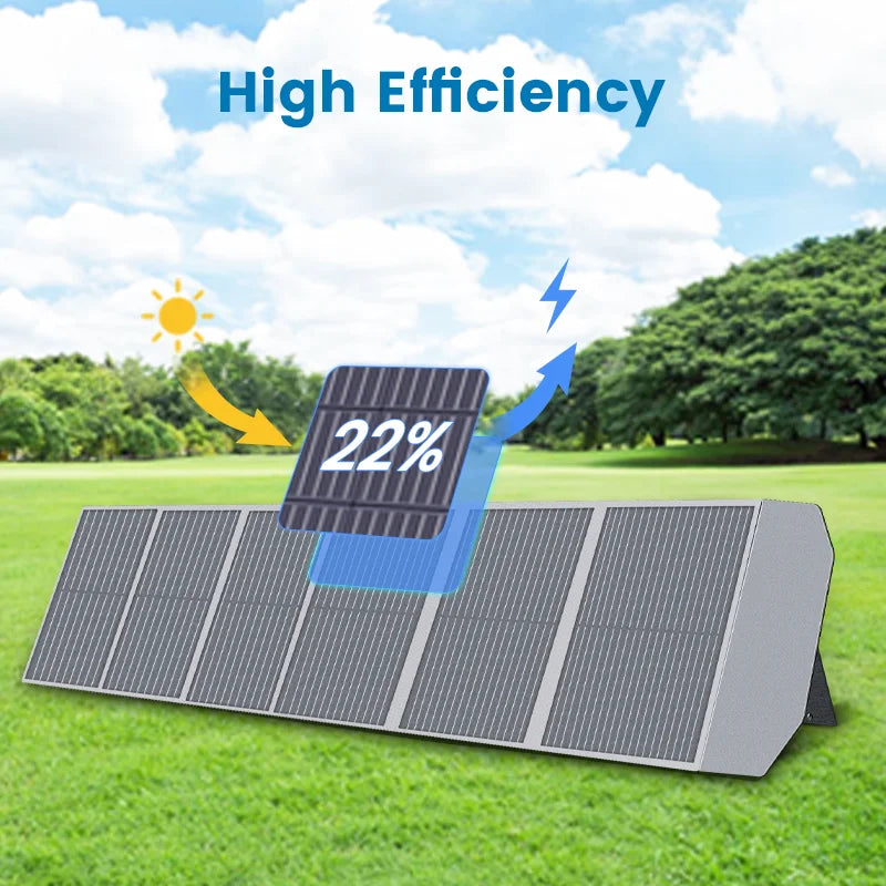 CTOLITY 200W Portable Solar Panel With QC3.0 Type C MPPT