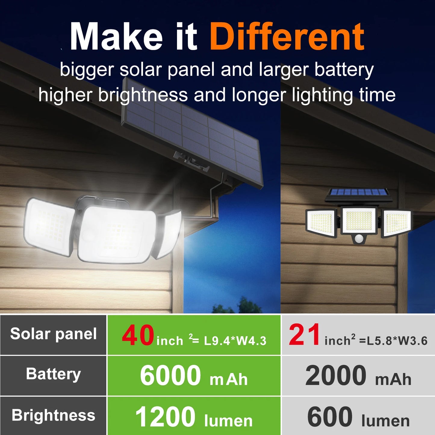 Intelamp Outdoor Solar LED Spotlight With Large Panel Three Modes