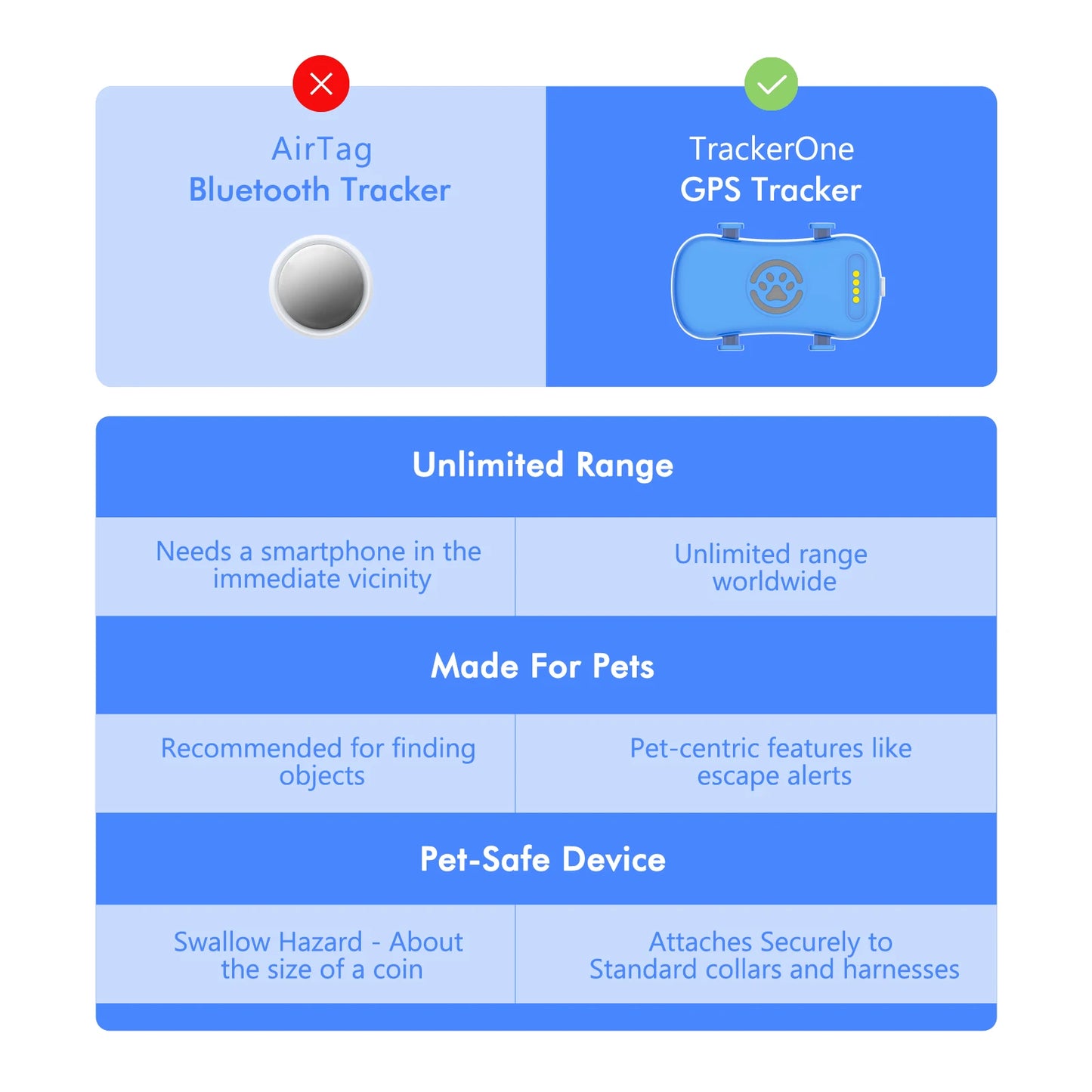 Wanwaytech 4G Lte Pet Tracker Real Time Antilost Locator